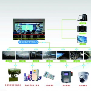 智慧降塵減霾工程（城市、企業(yè)等）